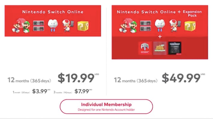Oculto coreano borroso Vale la pena realmente Nintendo Switch online + Expansion pack?
